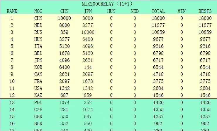 记者：阿拉巴今天接受手术，门迪伤势不重预计缺席10天据TheAthletic记者GuillermoRai报道，阿拉巴将在奥地利接受手术。